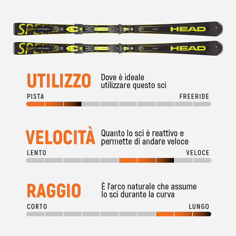 Caratteristiche sci Head: utilizzo, velocit&agrave; e raggio