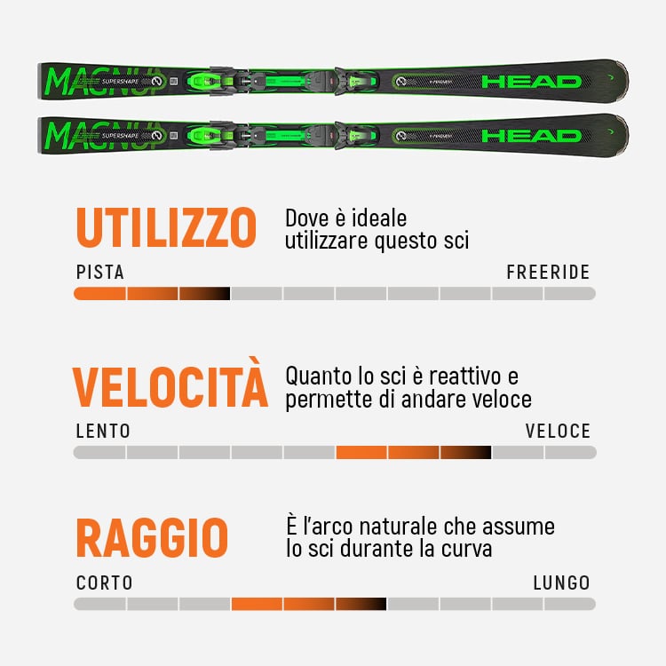 Caratteristiche Sci Head: utilizzo, velocit&agrave; e raggio